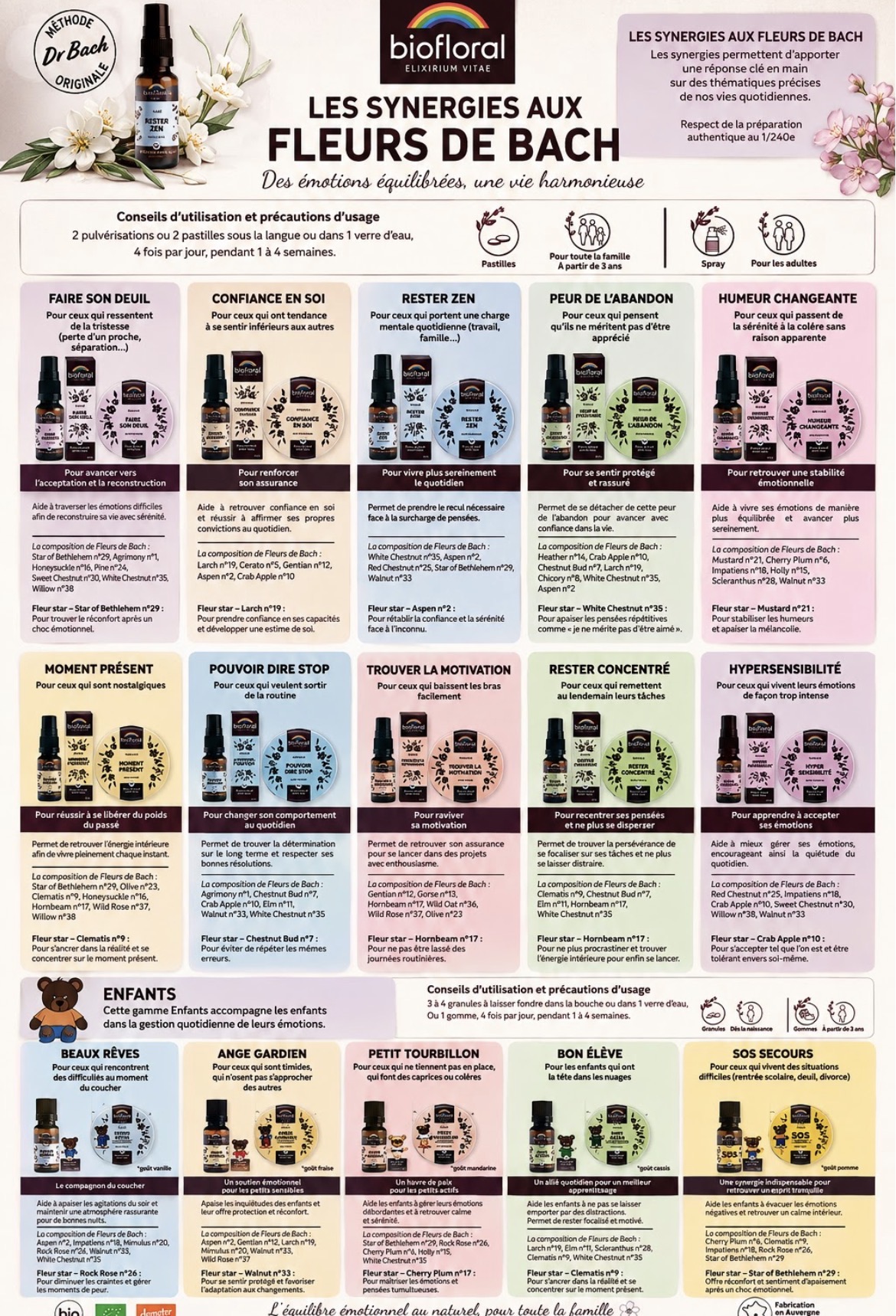 Synergies aux fleurs de Bach Biofloral Elixirium Vitae — spray et pastilles pour équilre émotionnel, en vente chez Sam CBD Vape & Déco à La Bourboule 63150