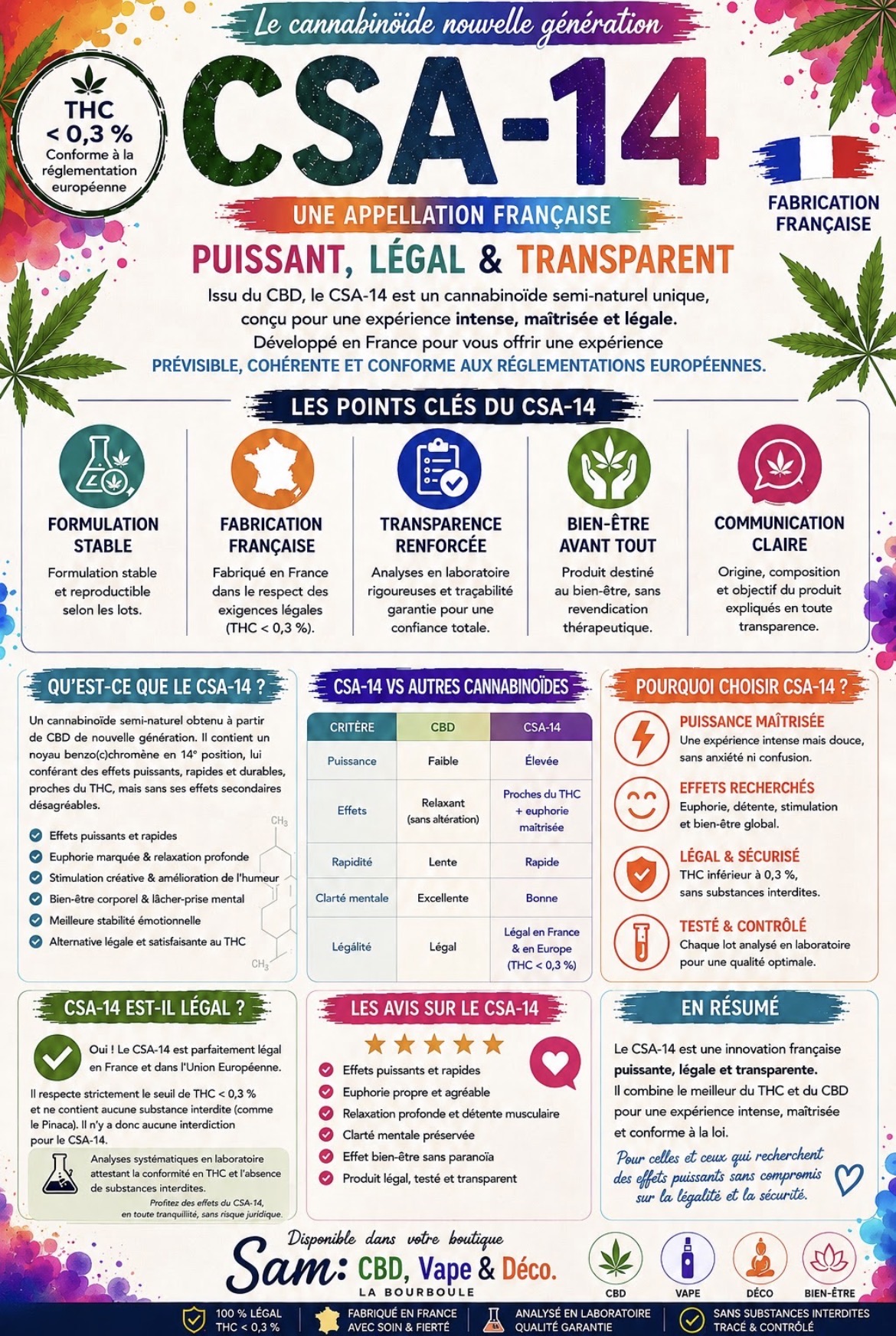CSA-14 — Le cannabinoïde nouvelle génération · CBD bien-être, magasin de La Bourboule 63150